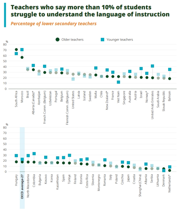 Why are the youngest teachers sometimes in the most demanding classrooms?